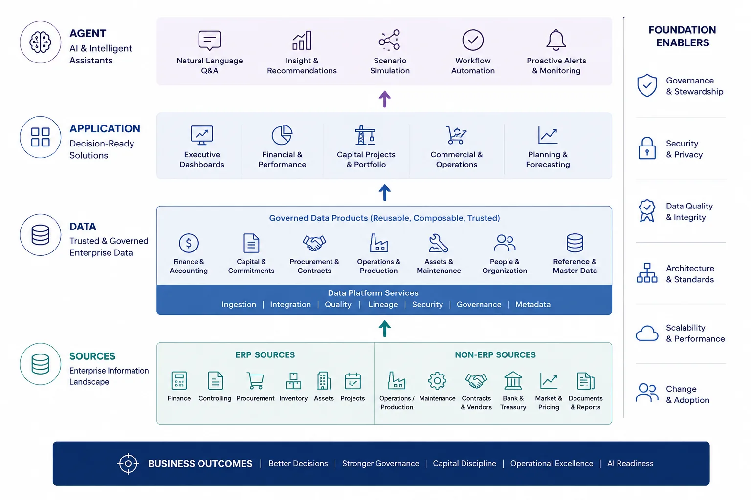 Your ERP Is the Starting Point, Not the Data Strategy